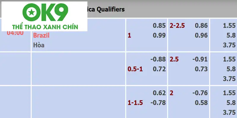 Mốc chấp một hòa trong trận Venezuela vs Brazil